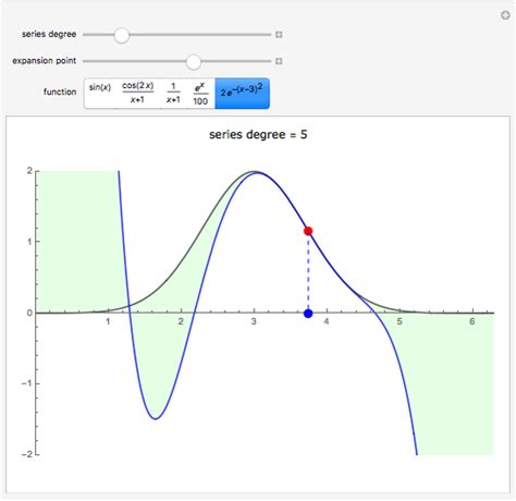 taylor wolfram alpha|wolfram alpha taylor polynomial.